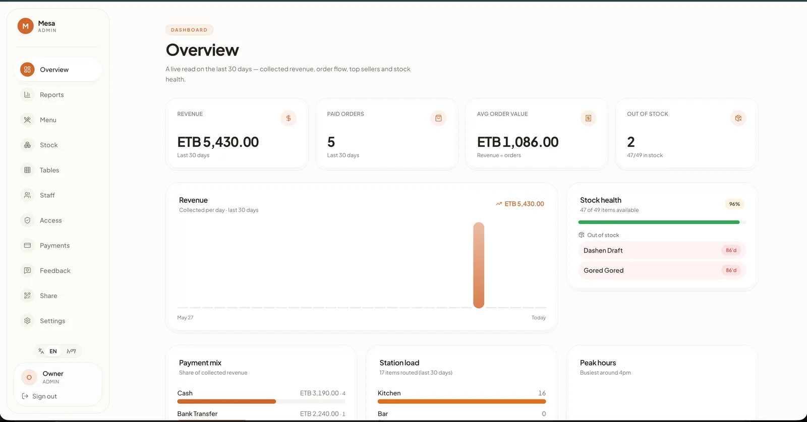 Campaign dashboard with spend, verified views and delivery breakdown